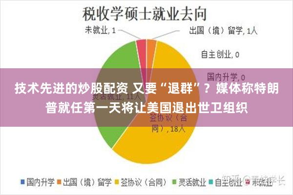 技术先进的炒股配资 又要“退群”？媒体称特朗普就任第一天将让美国退出世卫组织