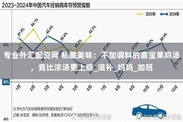 专业外汇配资网 私藏美味：不加调料的嘉宝果鸡汤，竟比浓汤更上瘾_滋补_妈妈_加班