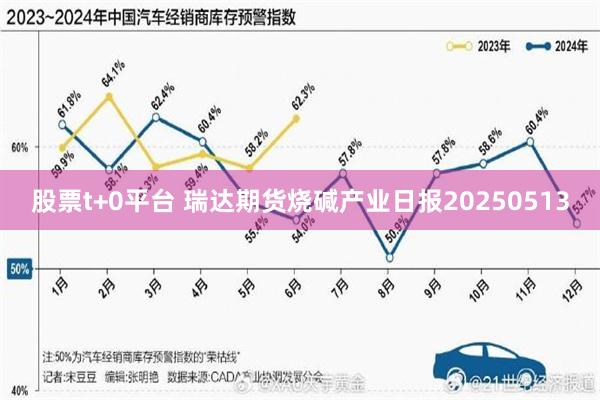 股票t+0平台 瑞达期货烧碱产业日报20250513