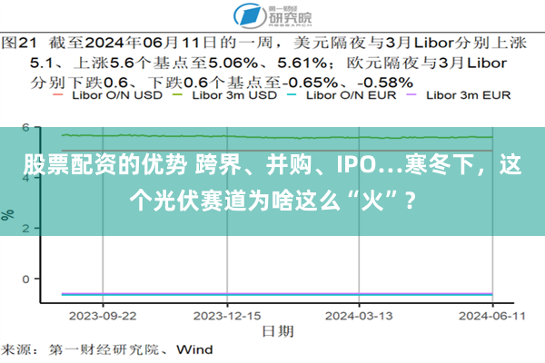 股票配资的优势 跨界、并购、IPO…寒冬下，这个光伏赛道为啥这么“火”？