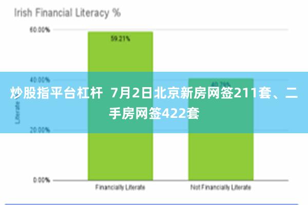 炒股指平台杠杆  7月2日北京新房网签211套、二手房网签422套