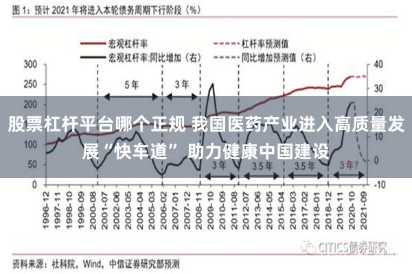 股票杠杆平台哪个正规 我国医药产业进入高质量发展“快车道” 助力健康中国建设