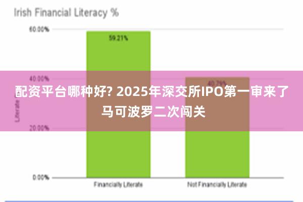 配资平台哪种好? 2025年深交所IPO第一审来了 马可波罗二次闯关