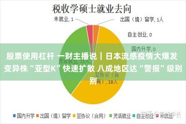 股票使用杠杆 一财主播说|日本流感疫情大爆发 变异株“亚型K”快速扩散 八成地区达“警报”级别